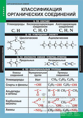Таблицы демонстрационные "Органическая химия