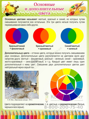 Стенд "Основные и дополнительные цвета купить для школы в г. Москва