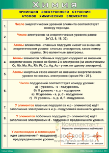 Принцип электронного строения атомов химических элементов 70*100 (винил) таблица