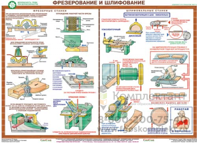Безопасность труда при деревообработке (5 плакатов, ламин.)